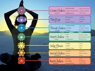 chakras-and-crystals